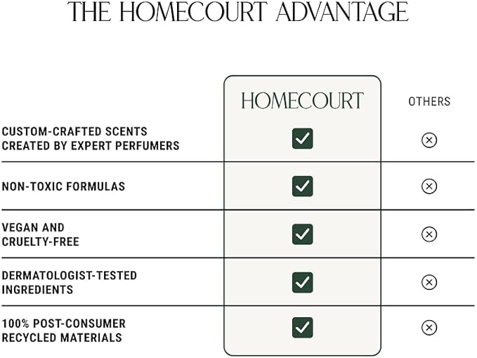 Homecourt Surface Cleaner Spray, All-Purpose, Clean Formula, 16 fl oz Neroli Leaf - 2.0