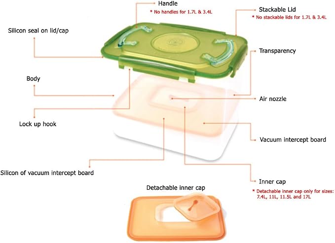 E-Jen Premium Kimchi, Sauerkraut Container Probiotic Fermentation with Inner Vacuum Lid (Earthenware Green, 0.45 gal/ 1.7L)