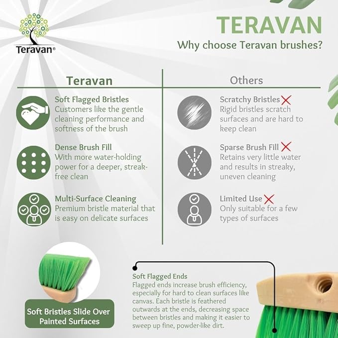 Teravan Green Flow Through Essential Flagged-End Brush Head, 18-Inch | Extra Soft Bristle Brush for Gentle Car Wash, RV, Boat, Window & Floor Cleaning, Compatible with Pole Handle