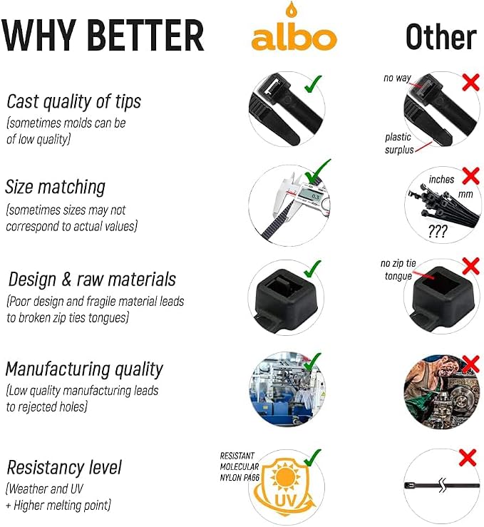ALBO Black Zip Ties Heavy Duty 16 Inch Long 120lb - 100 Pack Plastic Cable Ties 0.3 Inch Thick UV Resistant Tie Wraps for Indoor and Outdoor Use
