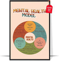 LOLUIS Mental Health Poster, Boho Therapy Tools Educational Supplies Art Print Classroom School Office Decor (Mental Health Model, Custom Frame Type)