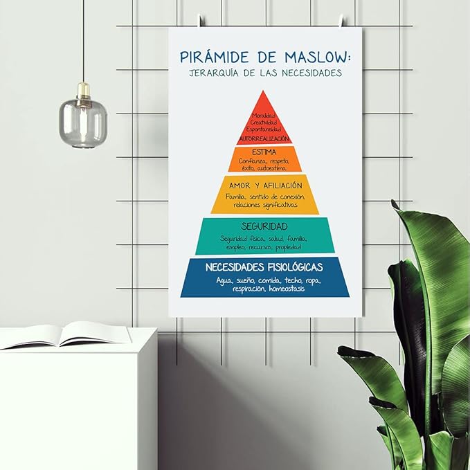 LOLUIS Mental Health Poster, La Salud Mental Spanish Learning Tools Educational Supplies Art Print (Pirámide de Maslow, Custom Frame Type)