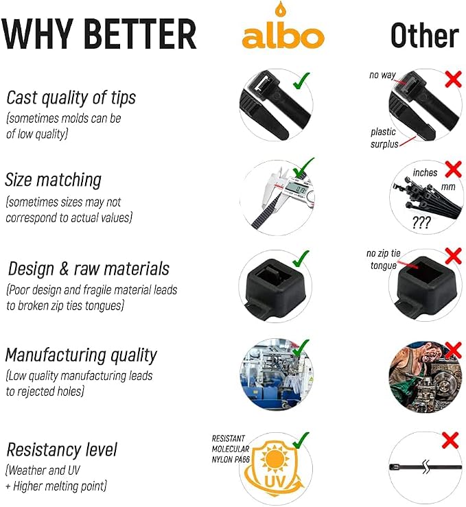 ALBO Zip Ties White 10 Inch 1000 Pack 50 lb, Long Plastic Cable Ties Thick 0.19 Inch Tie Wraps Heavy Duty UV Resistant Nylon Wire Ties for Indoor and Outdoor