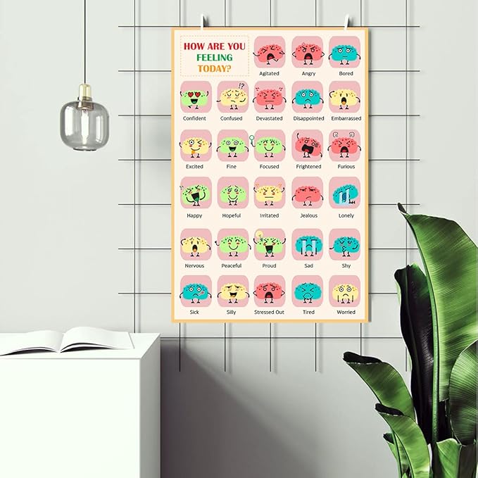LOLUIS Mental Health Poster, Therapy Educational Supplies Art Print Classroom School Office Decor (How Are You Feeling Today, Custom Frame Type)