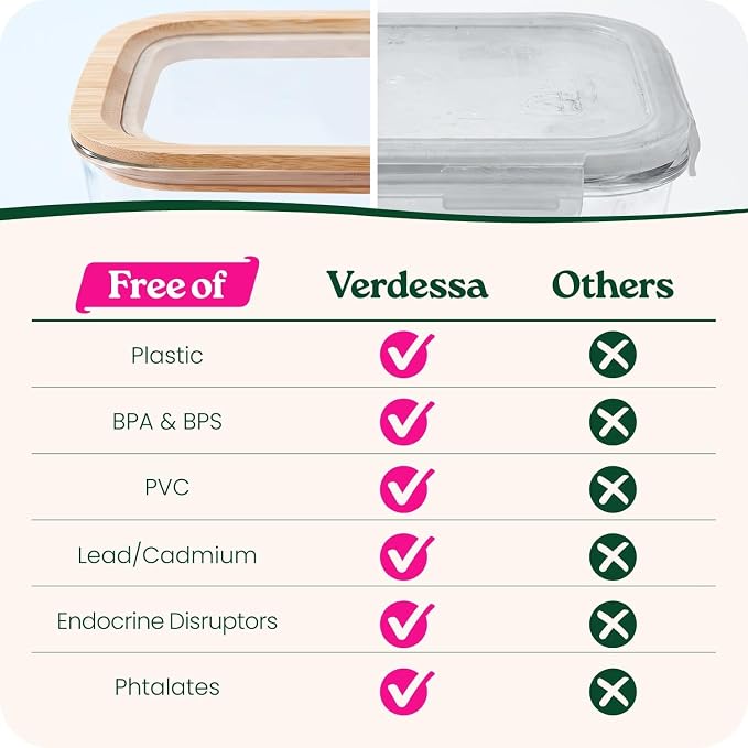 Large Glass Food Storage Containers with Clear-Top Bamboo Lids – 87Oz 2 Pack Plastic Free Glass Meal Prep Containers for Lunch, Eco Friendly Airtight Food Storage, Microwave & Oven Safe (87.7 Fl Oz)