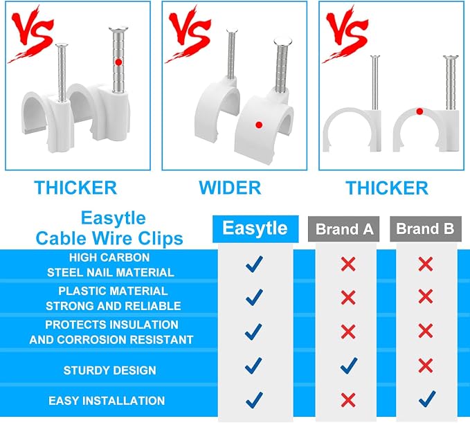 400 Pcs 10mm Nail in Cable Clips - Coax, Speaker, Ethernet, RG6, RG59, CAT6, RJ45 Wall Wire Clips