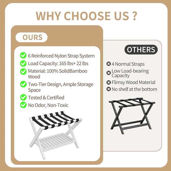 Heybly Luggage Rack for Guest Room,Set of 2, Bamboo Folding Luggage Stand & Suitcase Holder, 5 Heavy-Duty Straps,Holds up to 165 Lbs, Heavy Duty Luggage Rack for Bedroom Hotel, White, HLR013W2