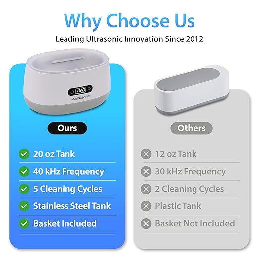 Magnasonic Ultrasonic Cleaner - 20oz Tank Ultrasonic Retainer Cleaner w/ 8oz Gem & Jewelry Cleaner Concentrate Solution, Digital Timer, 5 Cleaning Modes for Glasses, Rings, Dentures, Tools, Aligners