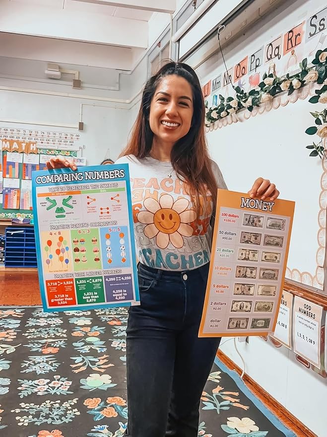 Flora Maria Shop 33 Set Educational Posters for Toddlers 1-3 - 66 Options For Learning Poster for Kids 3-5 - Educational Classroom Decor For Home School & Daycare -Alphabet Chart - Kindergarten & Preschool Classroom Must Haves