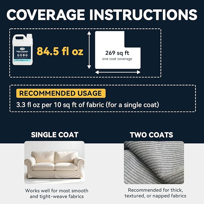 Fabric Protector & Stain Resistant Spray – Non-Toxic Water-Based Upholstery & Carpet Protector for Sofa, Couch, Chairs, Shoes, Rugs, Outdoor Furniture – Waterproof Stain Guard (84.5 fl oz)