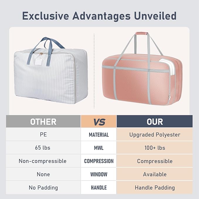 DIMJ Large Comforter Storage Bag with Handls, 100L Washable Blanket Storage, Compression Packing Totes Moving Bags With Zipper, Space Saving Containers For Pillow, Clothes, Bedding, 4 PCS