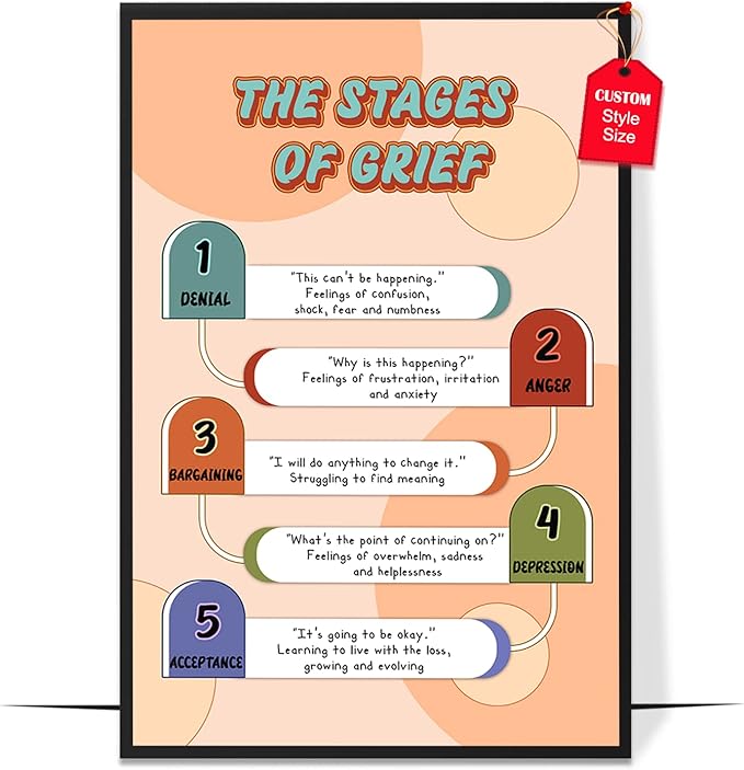 LOLUIS Mental Health Poster, Boho Therapy Tools Educational Supplies Art Print Classroom School Office Decor (Stages of Grief, Custom Frame Type)