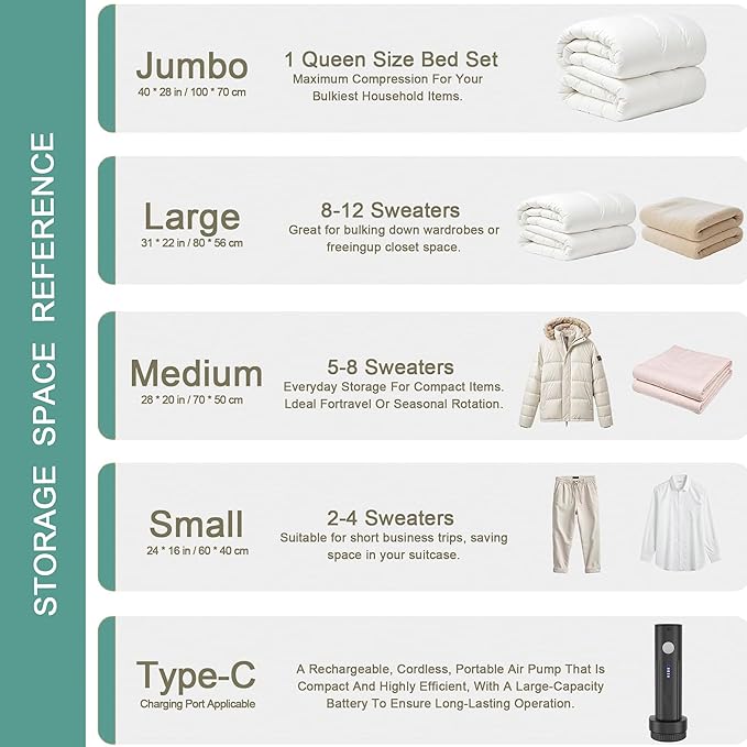 Travel Vacuum Storage Bags with Electric Pump, Multiple Combinations Travel Packing Bags for Luggage and Suitcase, Carry-on Size Compression Space Saver for Clothes and Clothing (E: 12 Combo-EPUMP)