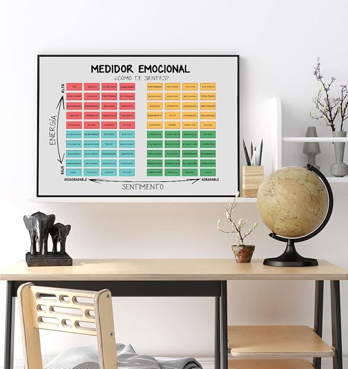 LOLUIS Mental Health Poster, La Salud Mental Spanish Learning Tools Educational Supplies Art Print (Medidor Emocional, Custom Frame Type)