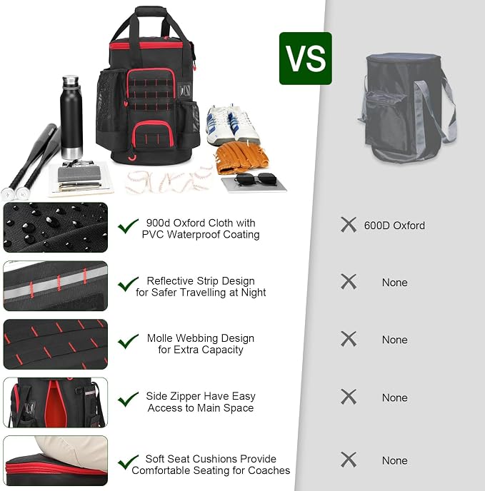 Baseball Bucket Bag, Softball Coaches Bags Fit 6 Gallon Buket | Baseball Coaching Accessories Organizer with Anti-Slip Bottom & Multiple Pockets for Bat, Gloves, Scoreboards