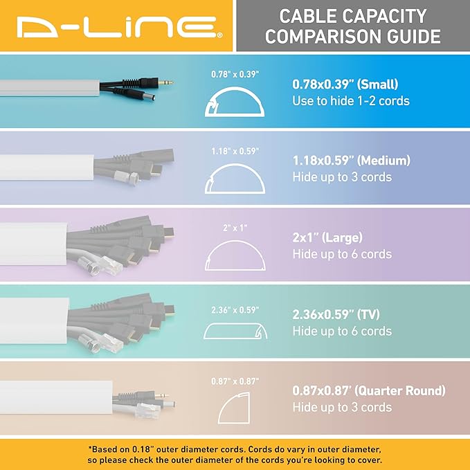 D-Line 13.12ft Cord Hider Kit, Patented Cable Cover, Hide Wires on Wall, Channel for TV Mount Cords, Raceway Wire Hiders, Paintable, Adhesive, Half Round, 4X 0.78in W x 0.39in H x 39in Lengths, White