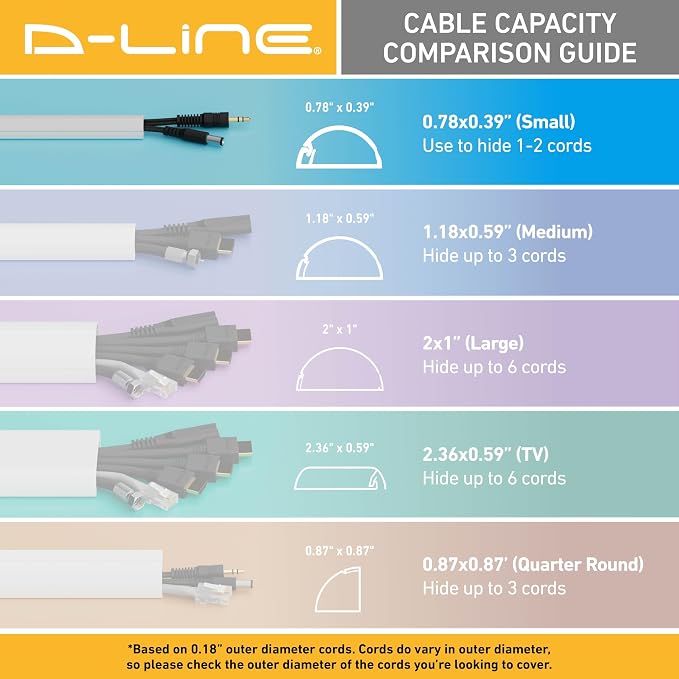 D-Line 13.12ft Cord Hider Kit, Patented Cable Cover, Hide Wires on Wall, Channel for TV Mount Cords, Raceway Wire Hiders, Paintable, Adhesive, Half Round, 4X 0.78in W x 0.39in H x 39in Lengths, Black