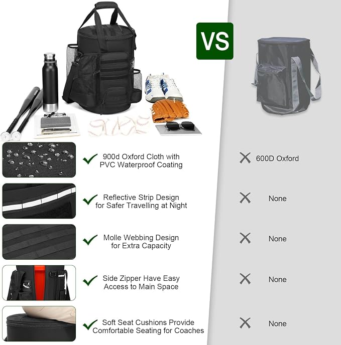 Baseball Bucket Bag, Softball Coaches Bags Fit 6 Gallon Buket | Baseball Coaching Accessories Organizer with Anti-Slip Bottom & Multiple Pockets for Bat, Gloves, Scoreboards