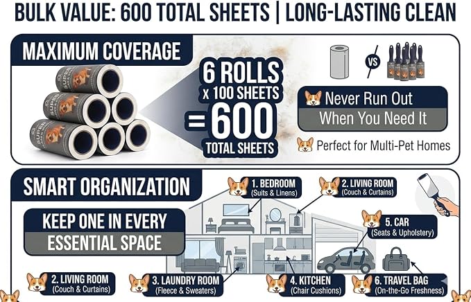 Extra Sticky Lint Roller, 6-Pack 600 Sheets, Pet Hair | Extra Sticky | Cat & Dog Hair | Straight-Cut Sheets | Navy Ergonomic Handles | Clothes | Car Seats | 6 Complete Rollers