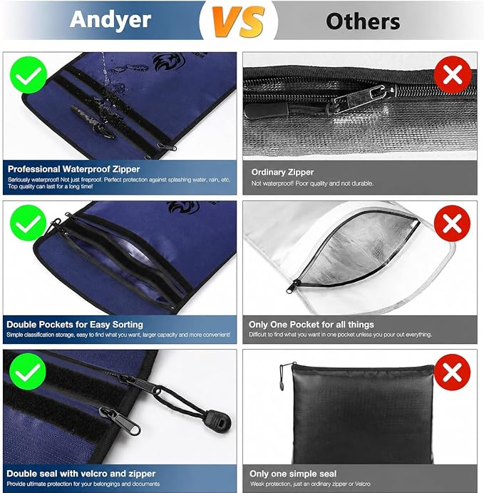 Upgraded Two Pockets Fireproof Document Bag (2000℉), andyer 15”x 11”Waterproof Fireproof Money Bag with Zipper, Fire Safe Waterproof Holder Pouch for Valuables, Legal Documents (Blue)