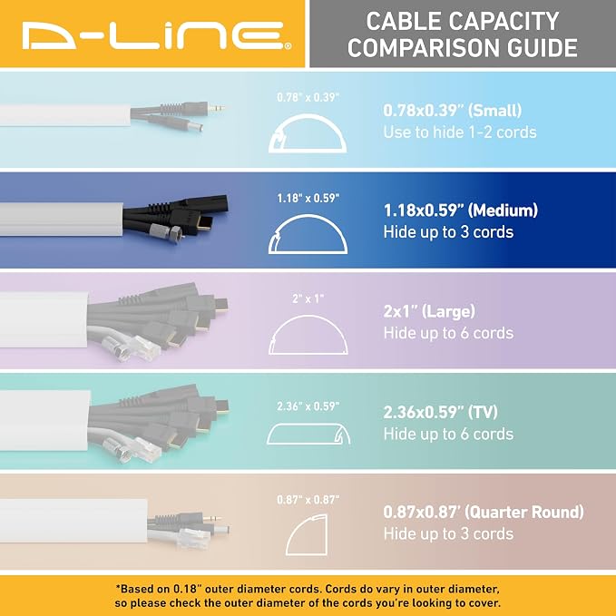 D-Line 13.12ft Cord Hider Kit, Patented Cable Cover, Hide Wires on Wall, Channel for TV Mount Cords, Raceway Wire Hiders, Paintable, Adhesive, Half Round, 4X 1.18in W x 0.59in H x 39in Lengths, White