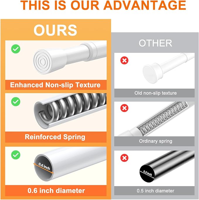 Tension Curtain Rod for Window 34 to 59 Inch Adjustable Spring Loaded Curtain Rods No Drilling White Tension Rods for Doorway Closet Door Kitchen Bathroom