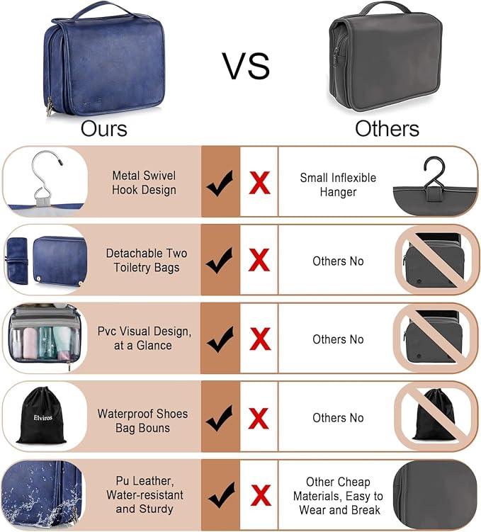 Elviros Hanging Toiletry Bag for Men PU Leather Shaving Dopp Kit (Blue) | 3-in-1 Waterproof Travel Organizer with Separate Compartments for Grooming Items, Toiletries, and Daily Essentials