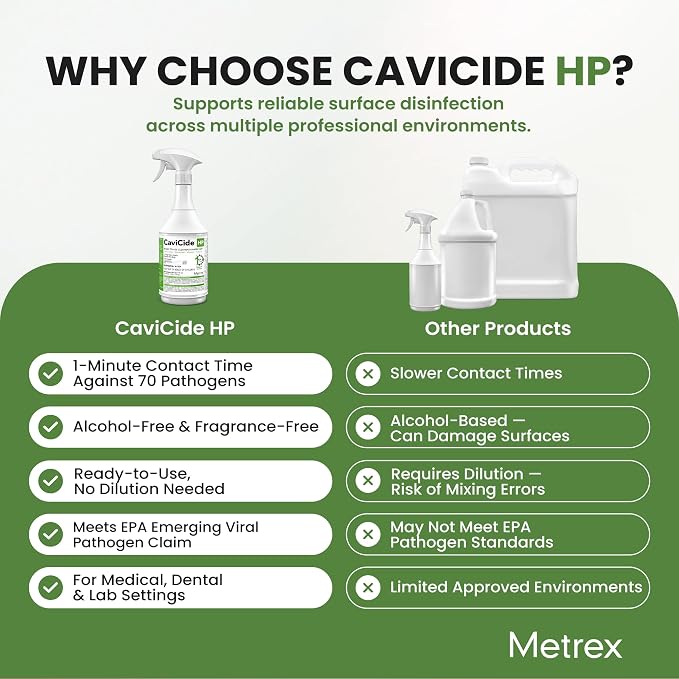 Metrex CaviCide HP Hydrogen Peroxide Disinfectant Spray – Kills Norovirus, MRSA, TB & Flu in 1 Minute – EPA-Registered Hospital-Grade for Medical, Dental & Salon – 24 fl oz, 12- Pack (Case)