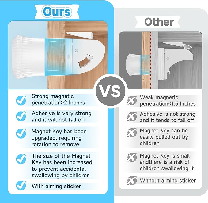Magnetic Cabinet Locks for Child Safety, Drawer Locks Baby Proofing, Magnetic Door Safety Locks for Cabinets and Drawers, Easy Installation No Tools Required (6)