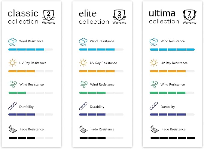 Covermates Ultima Cushion Storage Bag – 600D Ripstop Polyester, Waterproof Zipper, Heavy Duty Patio Cushion Storage with Handles & Vent, 75W x 18D x 26H, Ripstop Grey