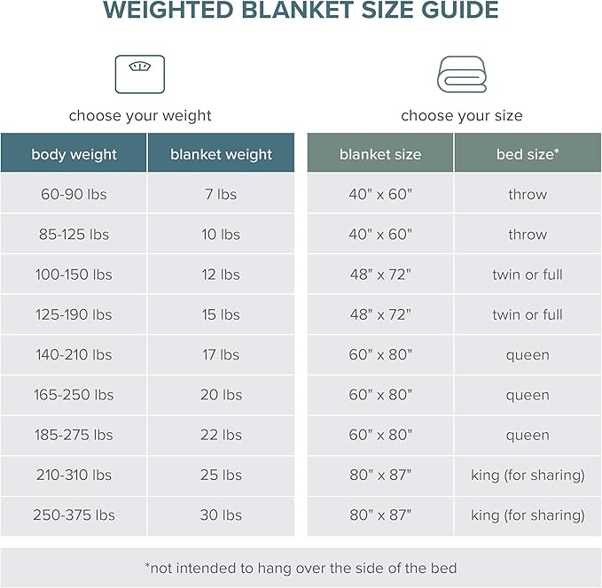 Bare Home Weighted Blanket All-Natural 100% Cotton with Nontoxic Glass Beads 80"x87" 25lbs, Dark Blue