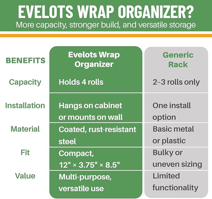 Evelots Kitchen Wrap Organizer - Hold up to 4 Plastic, Foil, Paper, Wax - Cabinet Door, Wall Rack Basket - Sandwich, Freezer, Food Bag Storage - Laundry Supplies - Black