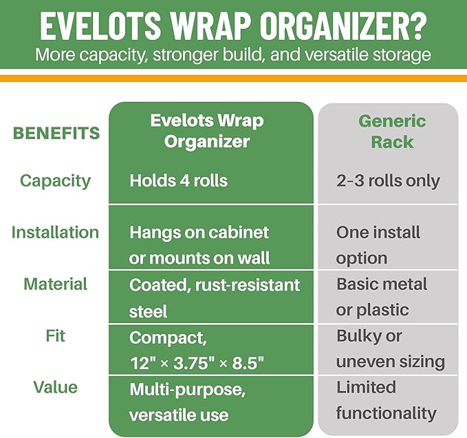 Evelots Kitchen Wrap Organizer - Hold up to 4 Plastic, Foil, Paper, Wax - Cabinet Door, Wall Rack Basket - Sandwich, Freezer, Food Bag Storage - Laundry Supplies - Plastic Coated Metal