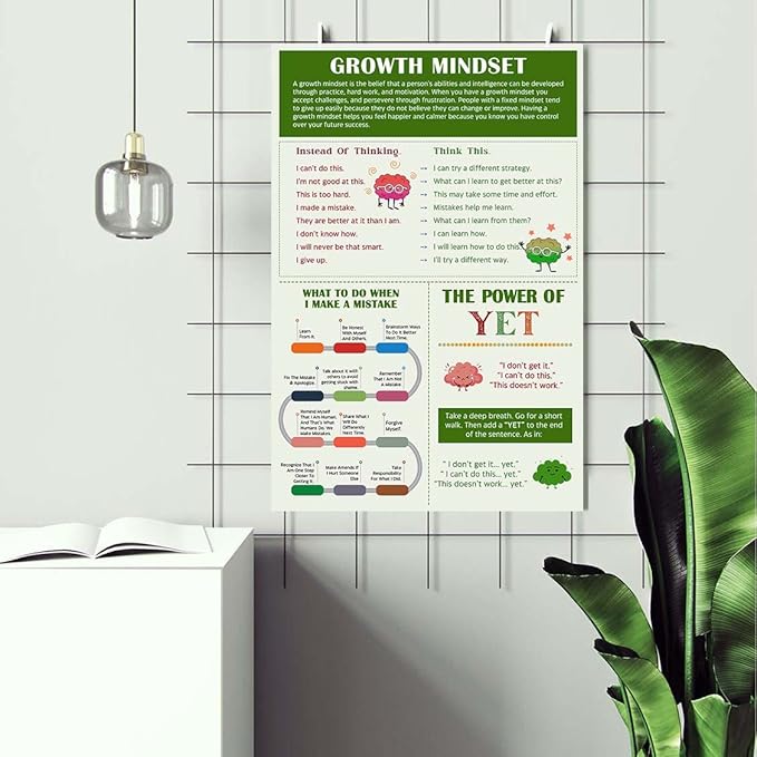 LOLUIS Mental Health Poster, Therapy Educational Supplies Art Print Classroom School Office Decor (Power Of Yet Inspiration, Custom Frame Type)