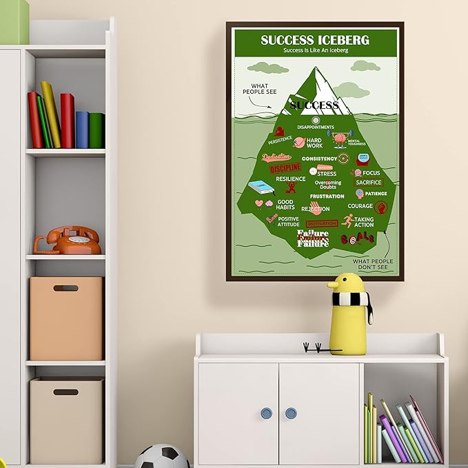 LOLUIS Mental Health Poster, Therapy Educational Supplies Art Print Classroom School Office Decor (Success Iceberg, Custom Frame Type)