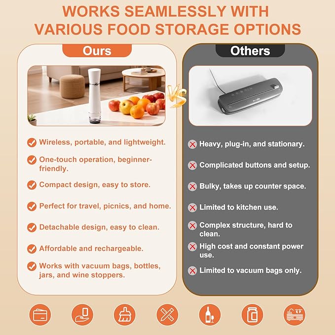 Handheld Vacuum Sealer, Detachable & Easy to Clean, Includes 5 Reusable Bags, Portable Food Saver, Extends Freshness 10x, Auto Power Off, for Kitchen, Travel & Outdoor