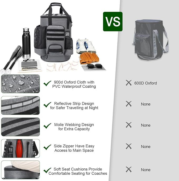 Baseball Bucket Bag, Softball Coaches Bags Fit 6 Gallon Buket | Baseball Coaching Accessories Organizer with Anti-Slip Bottom & Multiple Pockets for Bat, Gloves, Scoreboards