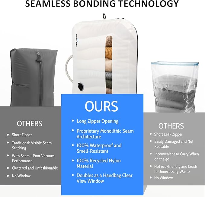 Travel Vacuum Bags with Pump, 33L Vacuum Seal Bags for Clothing, IPX8 Waterproof Vacuum Storage Bags with Handle for Luggage, Backpack, Suitcase, Home & Outdoor