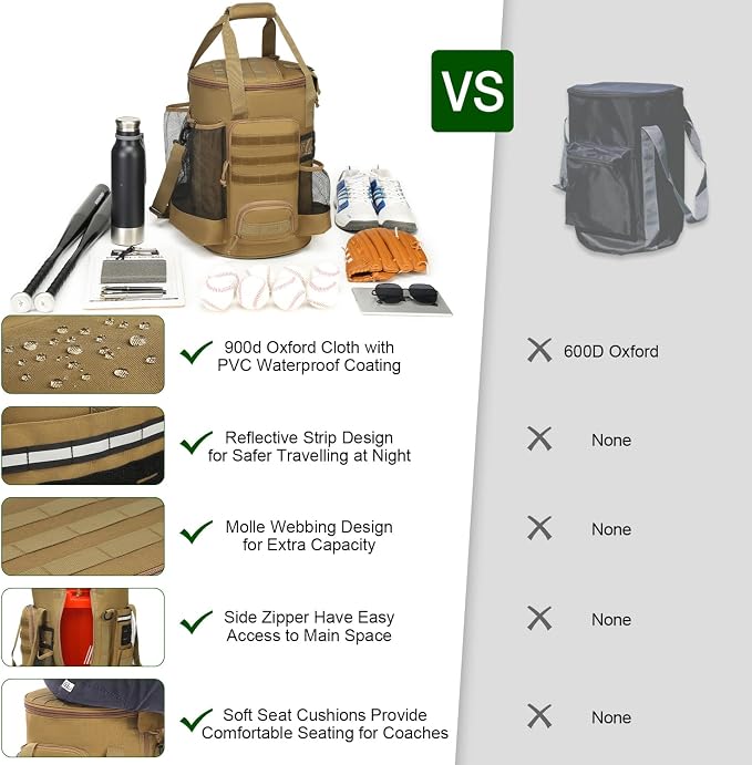 Baseball Bucket Bag, Softball Coaches Bags Fit 6 Gallon Buket | Baseball Coaching Accessories Organizer with Anti-Slip Bottom & Multiple Pockets for Bat, Gloves, Scoreboards