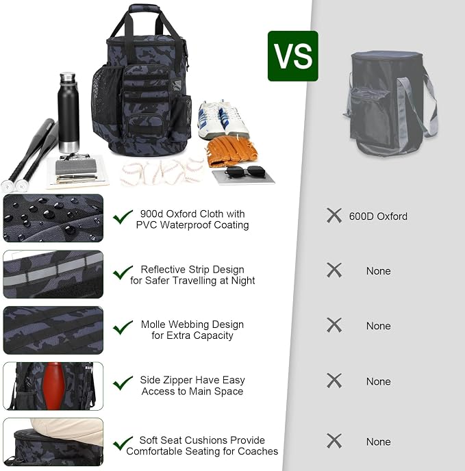 Baseball Bucket Bag, Softball Coaches Bags Fit 6 Gallon Buket | Baseball Coaching Accessories Organizer with Anti-Slip Bottom & Multiple Pockets for Bat, Gloves, Scoreboards
