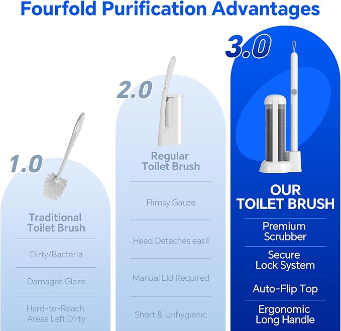 Ctime Disposable Toilet Brushes and Holder Set, 1 Pack with 54 Refills | Waterproof with Lid，Hands-Free Lid,New Wand Refills,One-Click Disposal,Pre-Loaded Cleaner,360° Rotating Head,Family pack