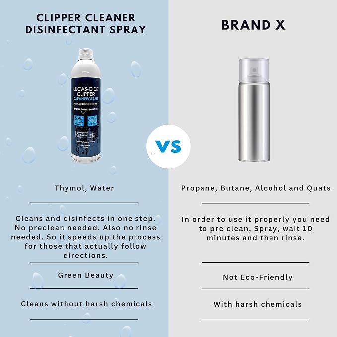 LUCAS-CIDE Cleaner, Cool and Care Clipper Spray, Sanitizer for Hair Clippers, Salon & Household Essentials 16 Fl Oz - Set of 3