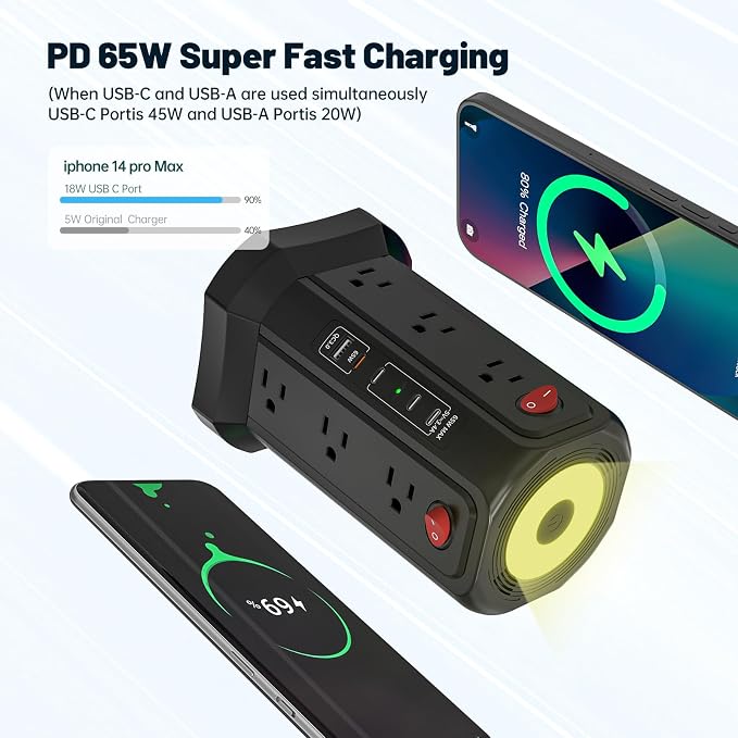 PASSUS Surge Protector Power Strip with PD 65W USB C Port, USB C Fast Desktop Charging Station with 12 Widely Spaced AC Outlets|4 USB C|1 USB A|Night Light, 10FT Extension Cord for Home Office Dorm