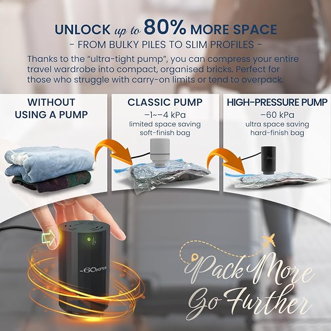 9 Vacuum Bags for Travel with High Pressure (-60KPa, 8.5L/min) Electric Pump - Vacuum Seal Packing Bags for Clothing Travel, Space Saver Suction Storage Bags for Luggage and Carry-On Suitcase