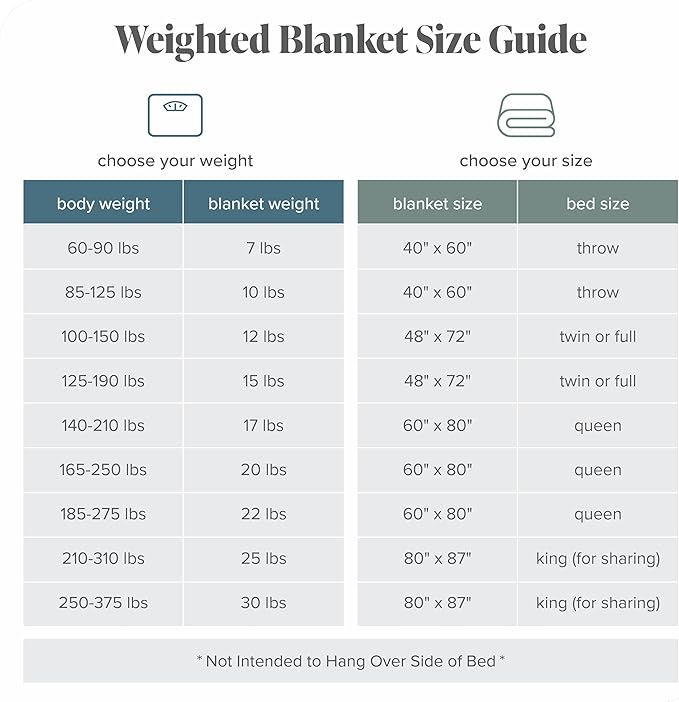 Bare Home Weighted Blanket All-Natural 100% Cotton with Nontoxic Glass Beads 60"x80" 22lbs, Light Grey