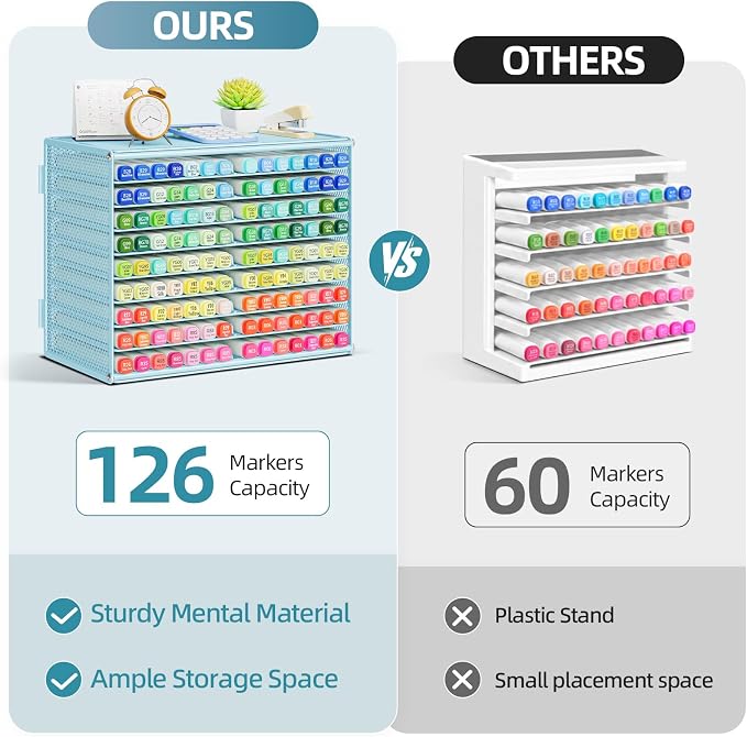 Marbrasse Mesh Marker Organizer, 9-Tier Rack Holds 126 Markers, Blue | Marker Holder, Space-saving Vertical Design, Desktop Storage for Office Classroom & Home Art Supplies