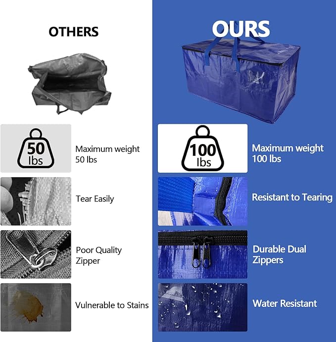 4 Pack Waterproof Moving Bags with Strong Zippers and Reinforced Handles, Real 100lb Capacity Extra Heavy Duty Large Storage Totes for Packing & Moving Storing, Alternative to Moving Boxes -95L,Blue