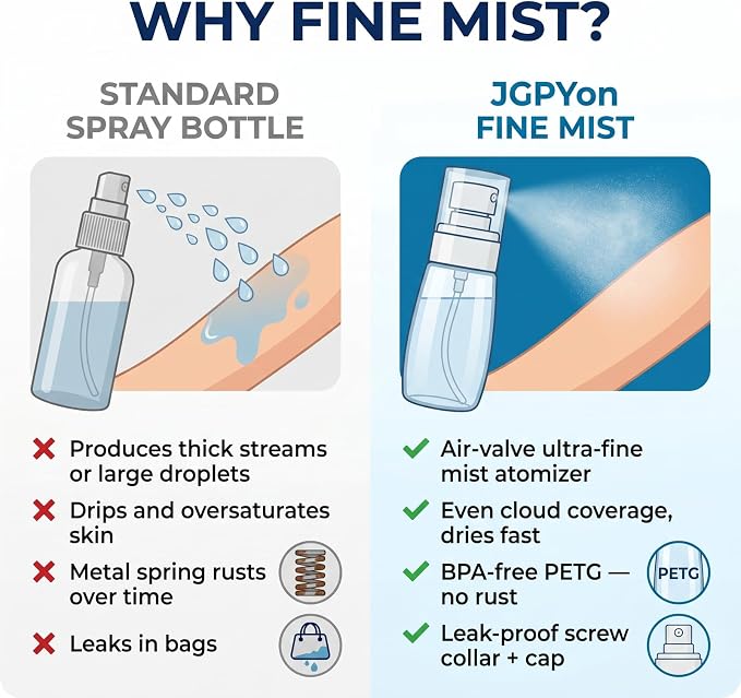Fine Mist Spray Bottles 2 Pack, 2 oz Clear PETG, Empty Refillable | Mini travel size, PP pump and over-cap, level visible at a glance, for toner, hair water, makeup remover and plants