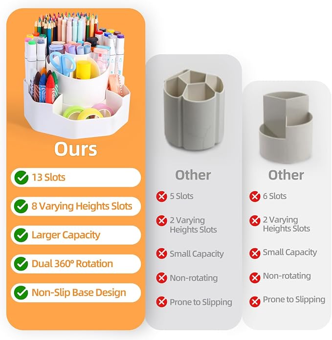 Rotating Desk Pen Organizer, 13 Storage Slots, Large Capacity Pen & Marker Holder, Multifunctional Desktop Organizer for Stationery, Cosmetics, and Kitchen (White)