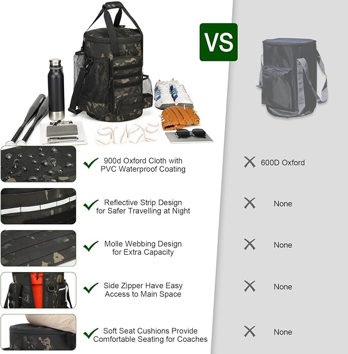 Baseball Bucket Bag, Softball Coaches Bags Fit 6 Gallon Buket | Baseball Coaching Accessories Organizer with Anti-Slip Bottom & Multiple Pockets for Bat, Gloves, Scoreboards